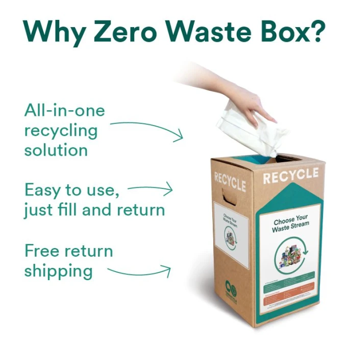Empty Blister Packs - Zero Waste Box™
